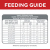 Hills Science Perfect Weight Adult Chicken Dog Food 12 lb