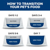 Hills Science Perfect Weight Adult Chicken Dog Food 12 lb